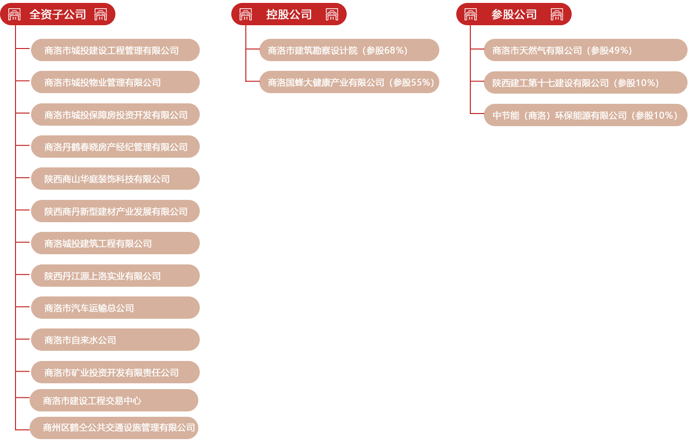 系統(tǒng)子公司